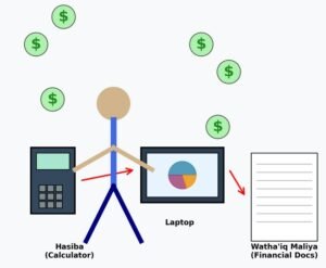 استراتيجيات مالية متقدمة لتحسين إدارة الراتب